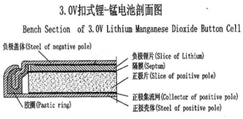 CR電池結構圖