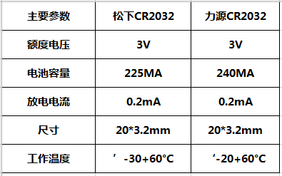 紐扣電池選型